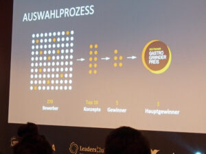 Auswahlprozess Gastro-Gründerpreis Finale 2019